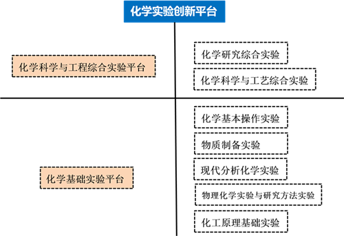 教学体系 化学化工学院门户网站